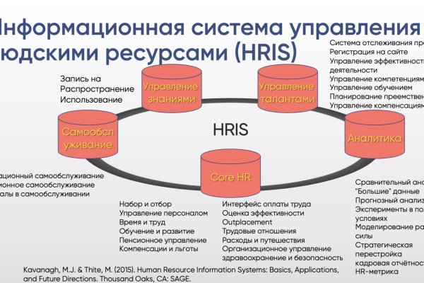 Блекспрут рабочие зеркала bs2webes net