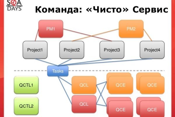 Тор blacksprut клаб