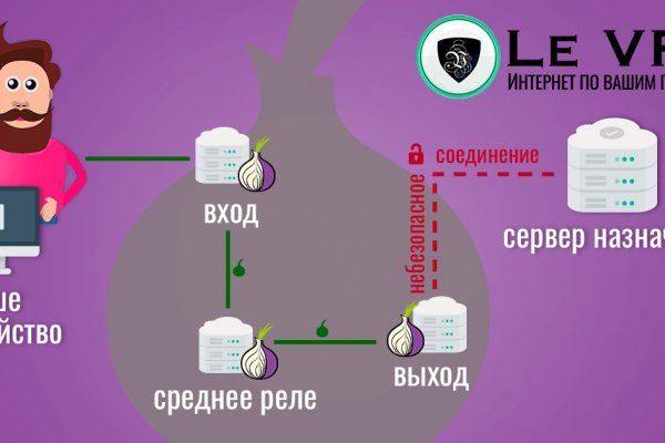 Онион ссылка блэкспрут bs2tor nl