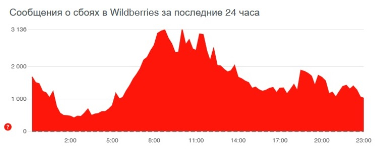 Ссылка на сайт блэкспрут